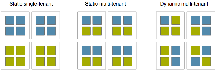 Where to run each service?